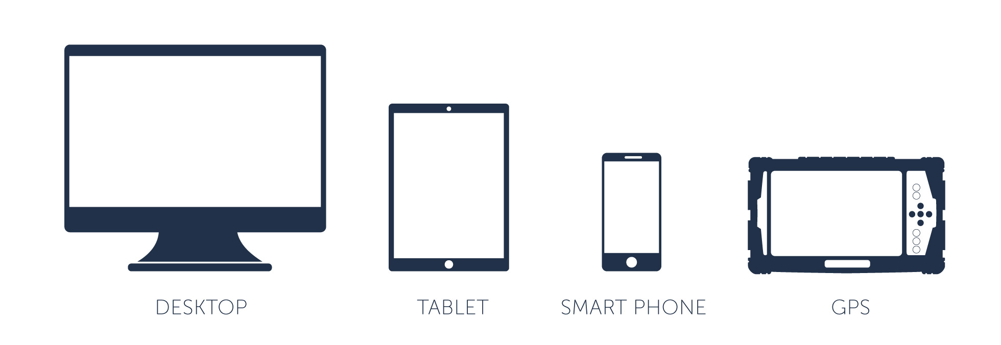 SimpliCity Devices - Desktop, Tablet, Smartphone, GPS